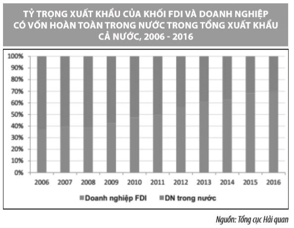 Bàn về chính sách ưu đãi đầu tư của Việt Nam đối với doanh nghiệp FDI - Ảnh 2