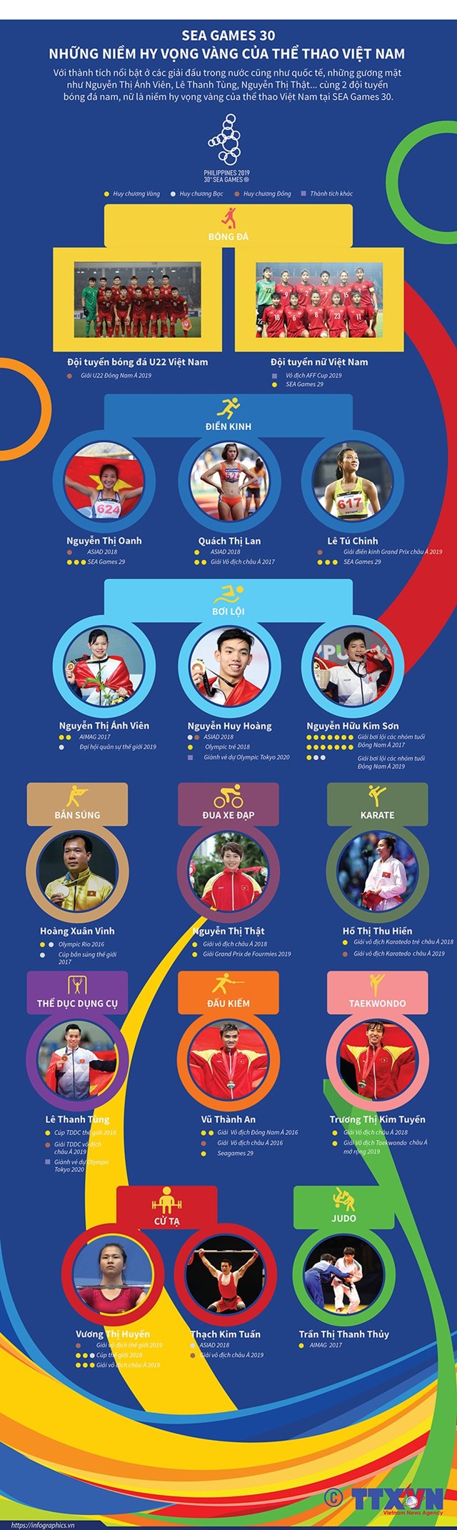 [Infographics] SEA Games 30: Những hy vọng vàng của thể thao Việt Nam - Ảnh 1