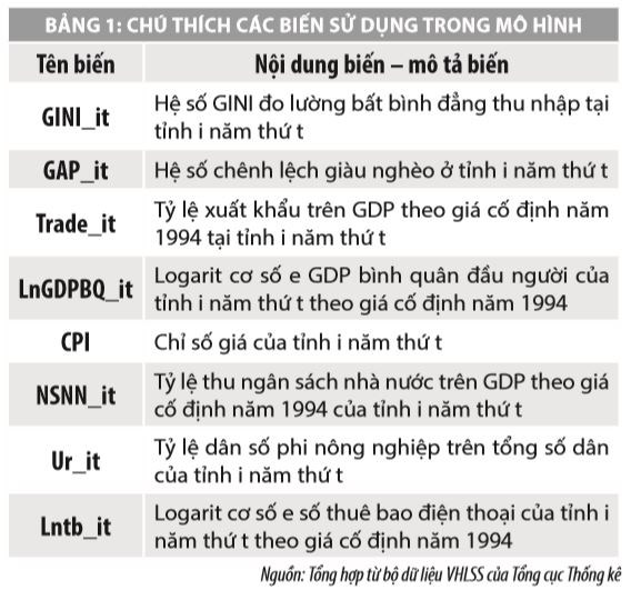 Một số yếu tố ảnh hưởng đến bất bình đẳng thu nhập tại Việt Nam - Ảnh 1