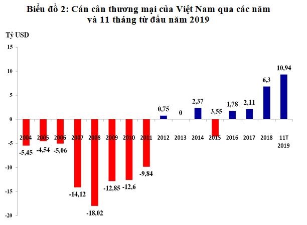 Xuất nhập khẩu hàng hóa của Việt Nam xác lập kỷ lục 500 tỷ USD - Ảnh 2