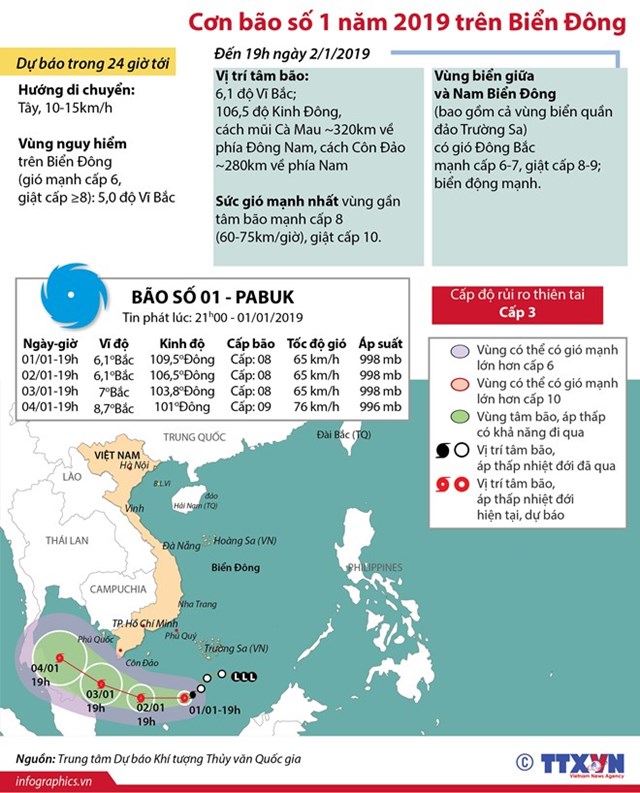 [Infographic] Bão số 1 cách Nam Bộ khoảng 450km và có khả năng mạnh thêm - Ảnh 1