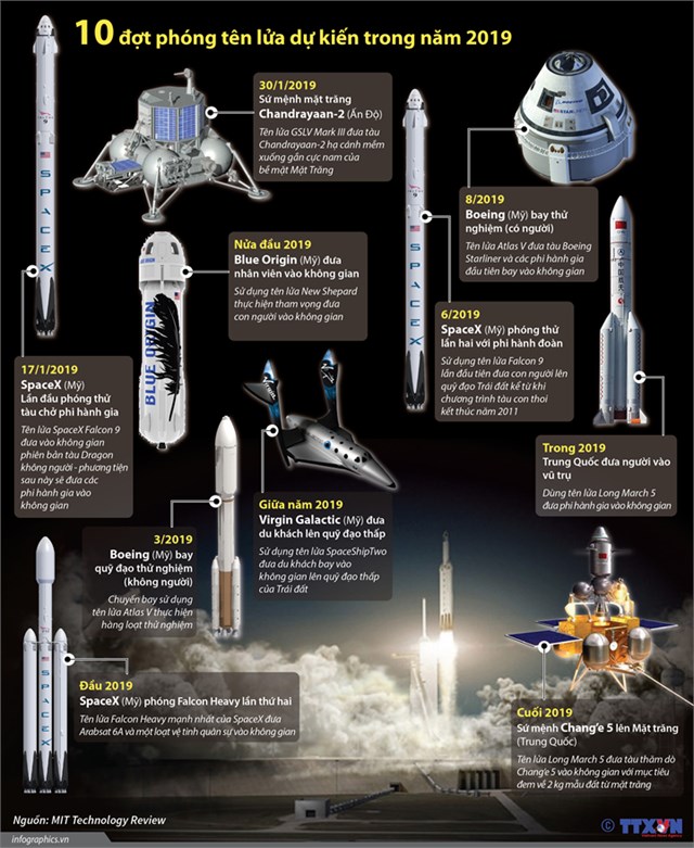 [Infographic] 10 đợt phóng tên lửa dự kiến trong năm 2019 - Ảnh 1