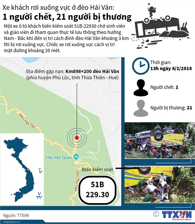 [Infographic] Xe khách rơi xuống vực ở đèo Hải Vân: 1 người chết, 21 người bị thương - Ảnh 1