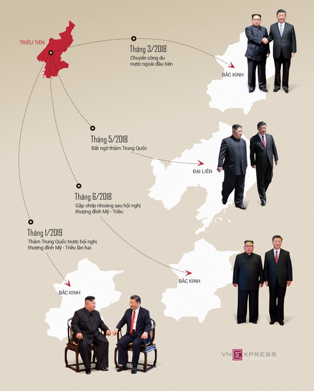 [Infographic] 4 lần Kim Jong-un tới Trung Quốc gặp Tập Cận Bình - Ảnh 1