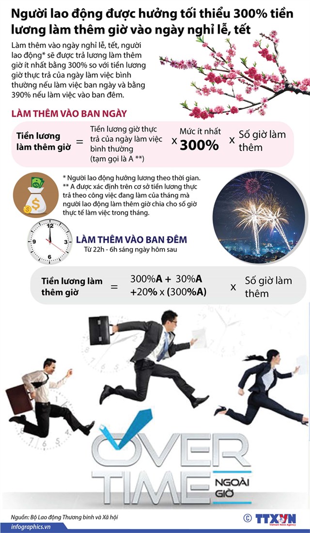 [Infographic] Người lao động được hưởng tối thiểu 300% tiền lương làm thêm giờ vào ngày nghỉ lễ, tết - Ảnh 1