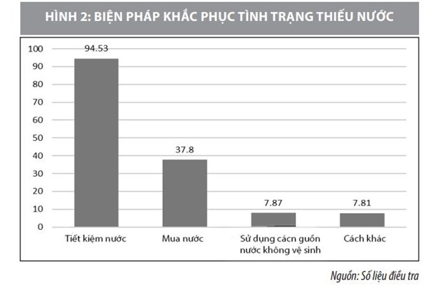 Thúc đẩy tiêu dùng xanh của các hộ gia đình Việt Nam hiện nay - Ảnh 2