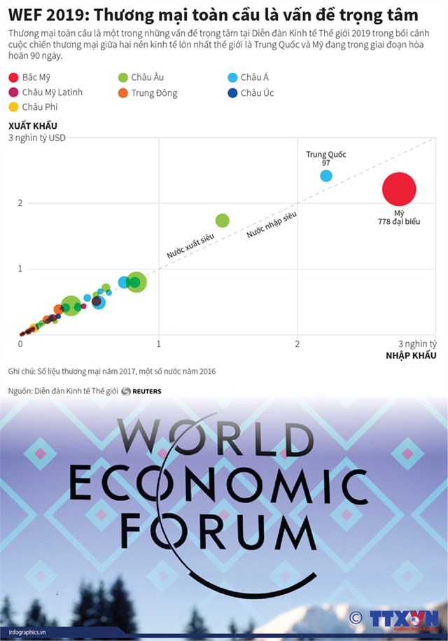 [Infographic] WEF 2019: Thương mại toàn cầu là vấn đề trọng tâm - Ảnh 1