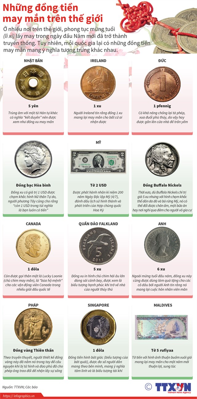 [Infographic] Những đồng tiền may mắn trên thế giới - Ảnh 1