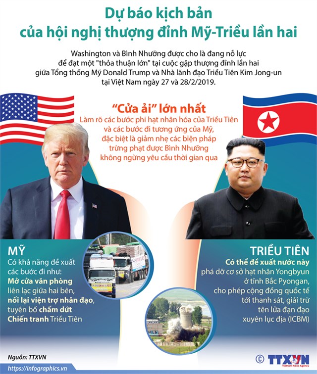 [Infographic] Dự báo kịch bản Hội nghị thượng đỉnh Mỹ-Triều lần hai - Ảnh 1
