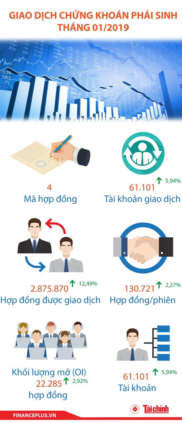 [Infographic] Thị trường chứng khoán phái sinh tháng 01/2019 - Ảnh 1