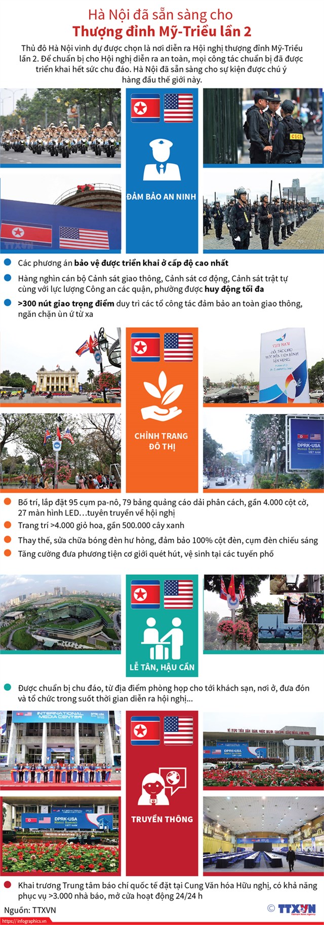 [Infographic] Hà Nội đã sẵn sàng cho Thượng đỉnh Mỹ-Triều lần 2 - Ảnh 1