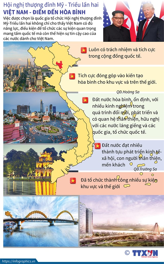 [Infographic] Hội nghị thượng đỉnh Mỹ-Triều lần hai: Việt Nam là điểm đến hòa bình - Ảnh 1