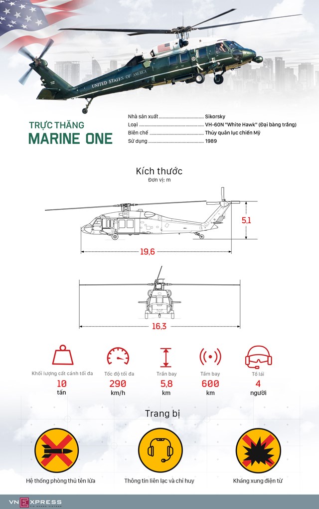 [Infographic] Tính năng trực thăng Marine One phục vụ Trump tại Việt Nam - Ảnh 1