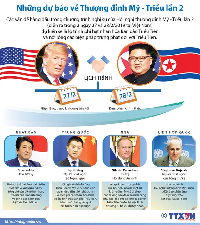 [Infographic] Những dự báo về Thượng đỉnh Mỹ - Triều lần 2 - Ảnh 1
