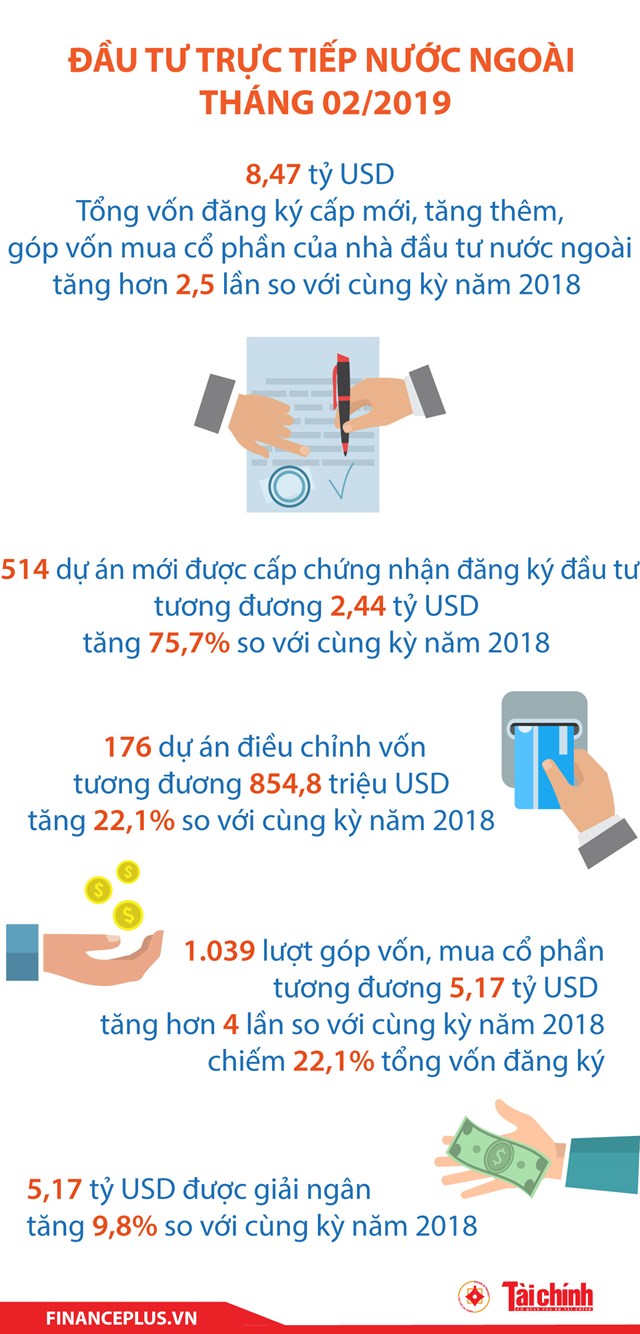 [Infographic] Đầu tư trực tiếp nước ngoài tháng 2/2019 - Ảnh 1
