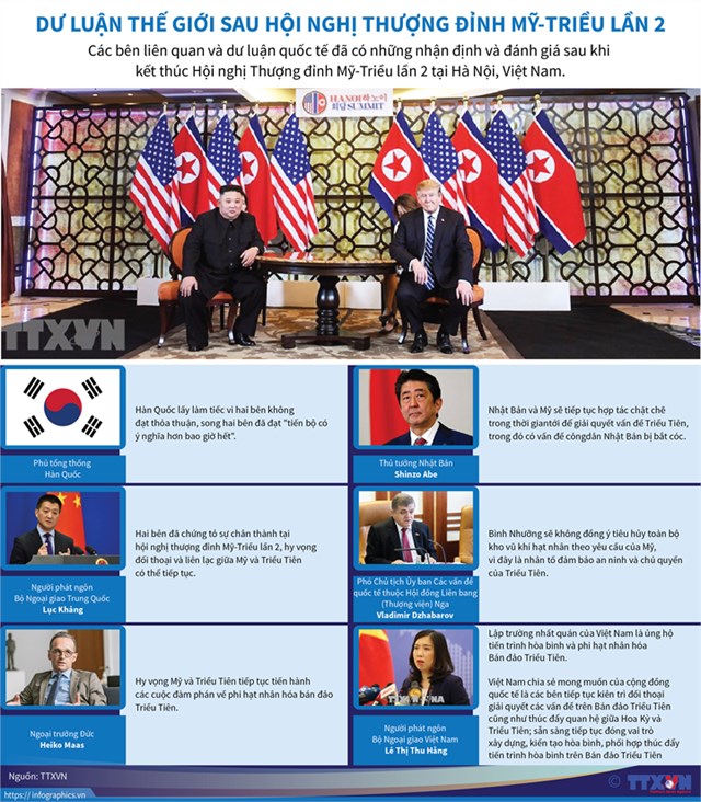 [Infographic] Dư luận thế giới sau Hội nghị Thượng đỉnh Mỹ-Triều lần 2 - Ảnh 1