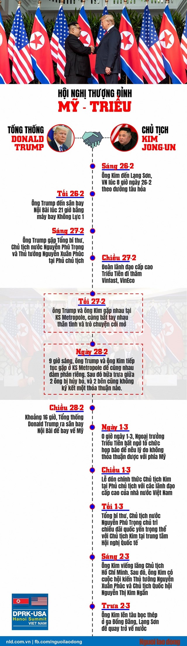 [Infographic] Đáng nể cường độ làm việc của ông Donald Trump và ông Kim Jong-un - Ảnh 1