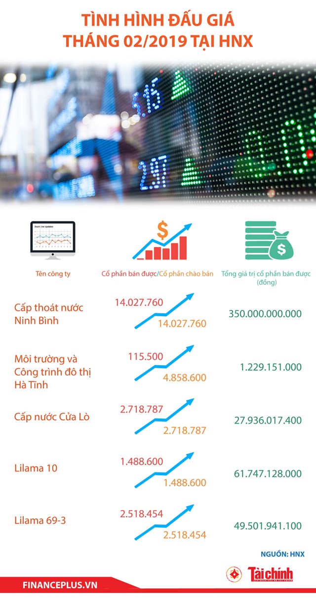 [Infographic] Tình hình đấu giá tháng 02/2019 tại HNX - Ảnh 1