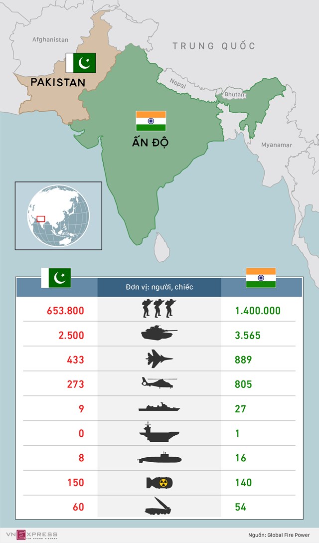 [Infographic] Tương quan sức mạnh quân sự giữa Ấn Độ và Pakistan - Ảnh 1