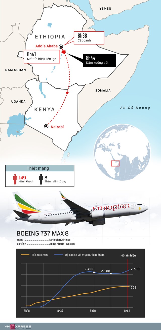 [Infographic] 6 phút trên không của máy bay rơi ở Ethiopia - Ảnh 1
