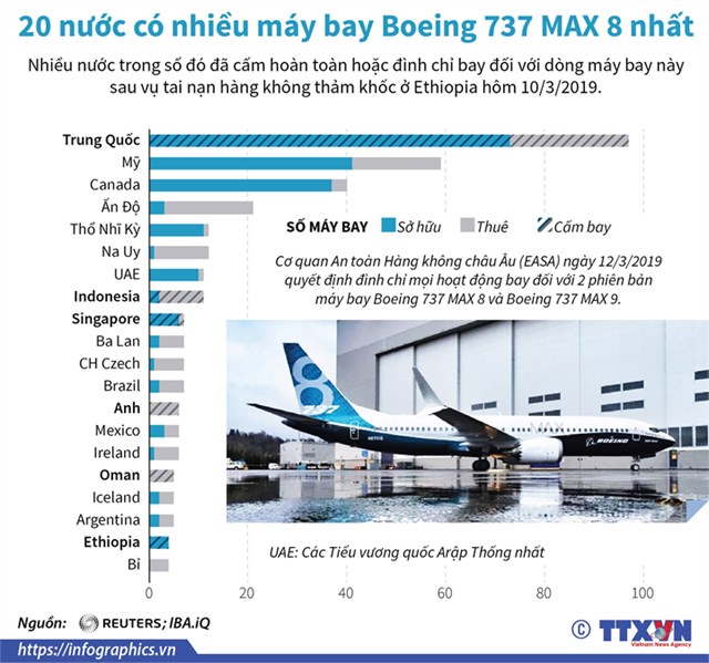 [Infographic] 20 nước có nhiều máy bay Boeing 737 MAX 8 nhất - Ảnh 1