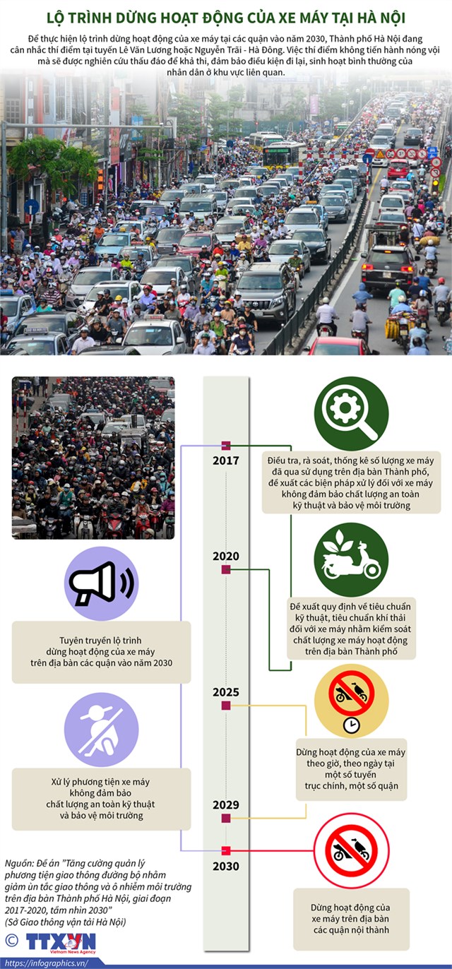[Infographic] Lộ trình dừng hoạt động của xe máy tại Hà Nội - Ảnh 1