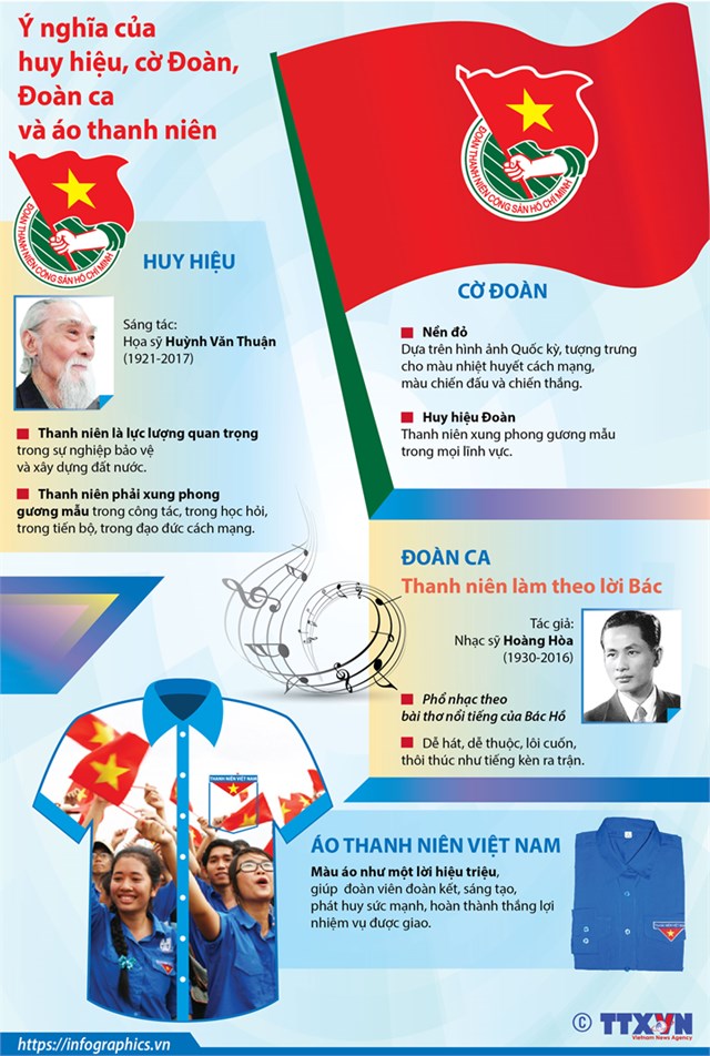[Infographic] Ý nghĩa của huy hiệu, cờ Đoàn, Đoàn ca và áo thanh niên - Ảnh 1