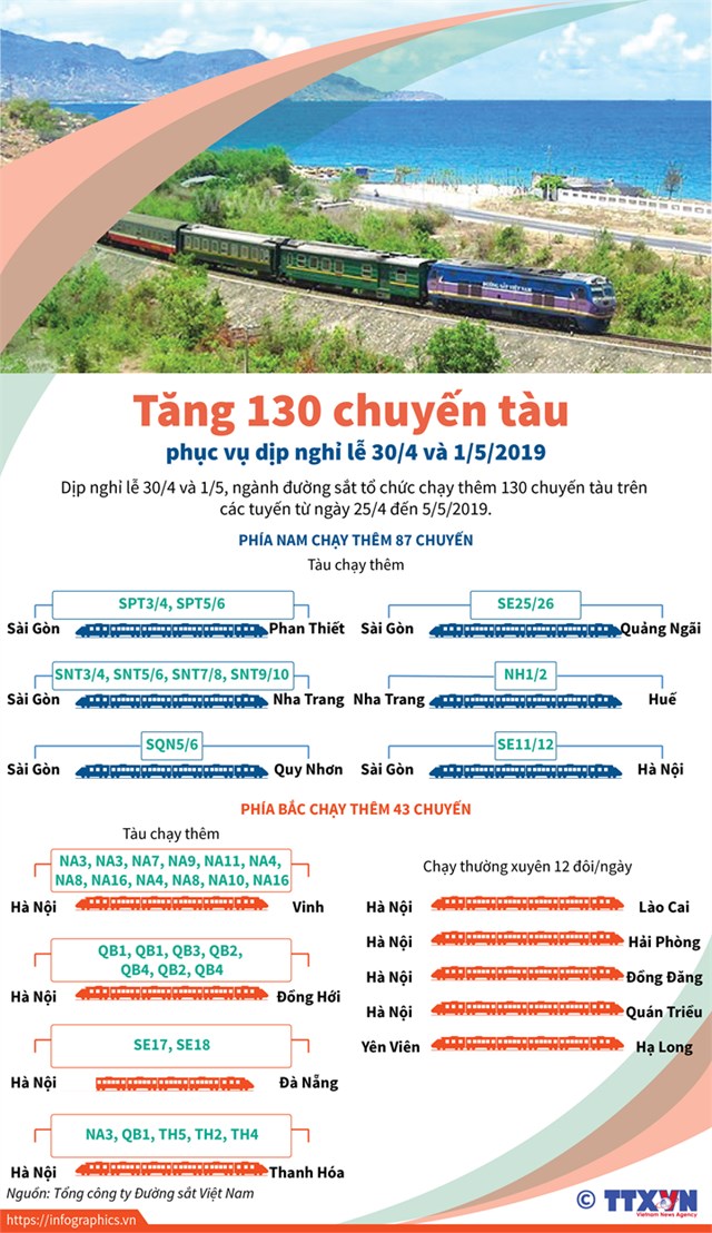 [Infographic] Tăng 130 chuyến tàu phục vụ dịp nghỉ lễ 30/4 và 1/5/2019 - Ảnh 1