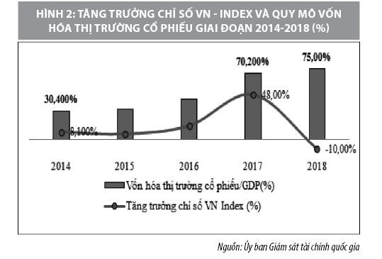 Triển vọng thị trường tài chính Việt Nam năm 2019 - Ảnh 2
