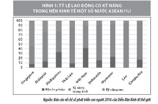 Nâng cao tính cạnh tranh của môi trường đầu tư kinh doanh Việt Nam trong bối cảnh mới - Ảnh 1