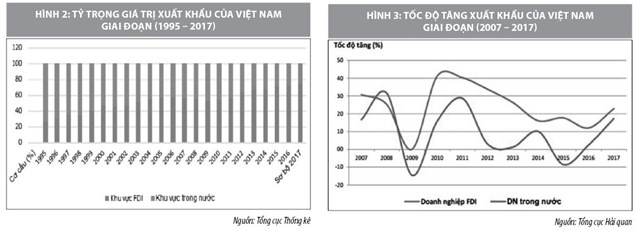 Đóng góp của đầu tư trực tiếp nước ngoài vào năng lực cạnh tranh của Việt Nam  - Ảnh 2
