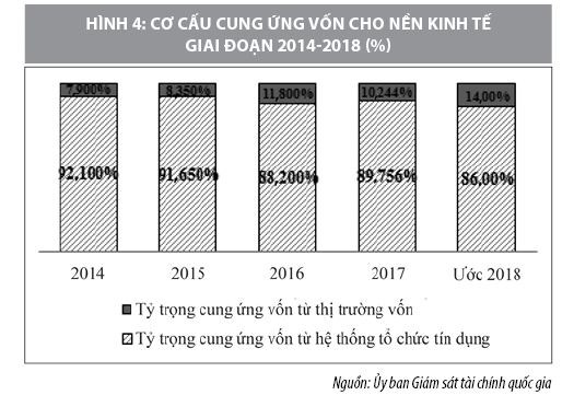 Triển vọng thị trường tài chính Việt Nam năm 2019 - Ảnh 4