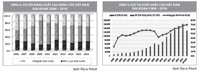 Đóng góp của đầu tư trực tiếp nước ngoài vào năng lực cạnh tranh của Việt Nam  - Ảnh 3