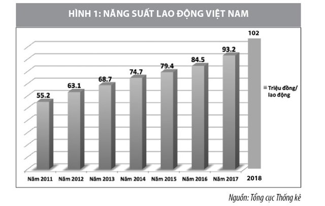 Nâng cao chất lượng nguồn nhân lực ở Việt Nam thời kỳ hội nhập - Ảnh 1