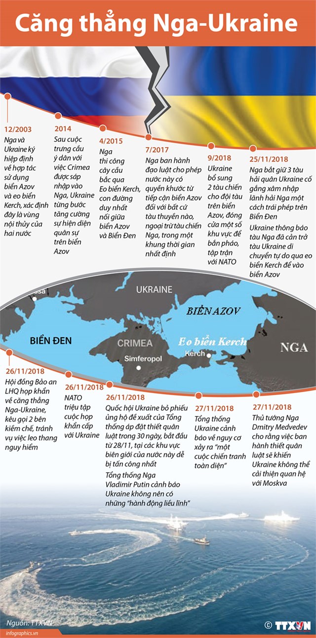 [Infograph] Căng thẳng Nga-Ukraine - Ảnh 1