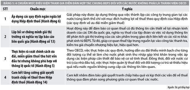 Một số vấn đề về xói mòn cơ sở tính thuế và chuyển dịch lợi nhuận tại Việt Nam - Ảnh 1