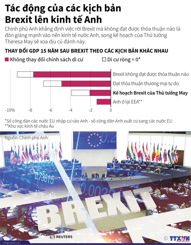 [Infographic] Tác động của các kịch bản Brexit lên kinh tế Anh - Ảnh 1