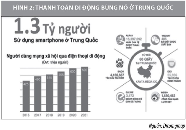 Phát triển hệ sinh thái thanh toán trực tuyến ở Trung Quốc và kinh nghiệm cho Việt Nam - Ảnh 2