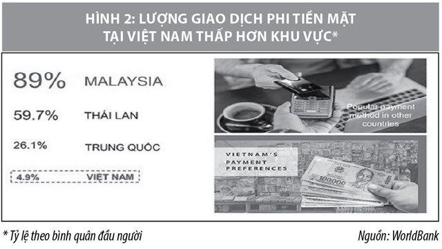 Phát triển thanh toán di động tại Việt Nam: Hiện trạng và thách thức - Ảnh 2