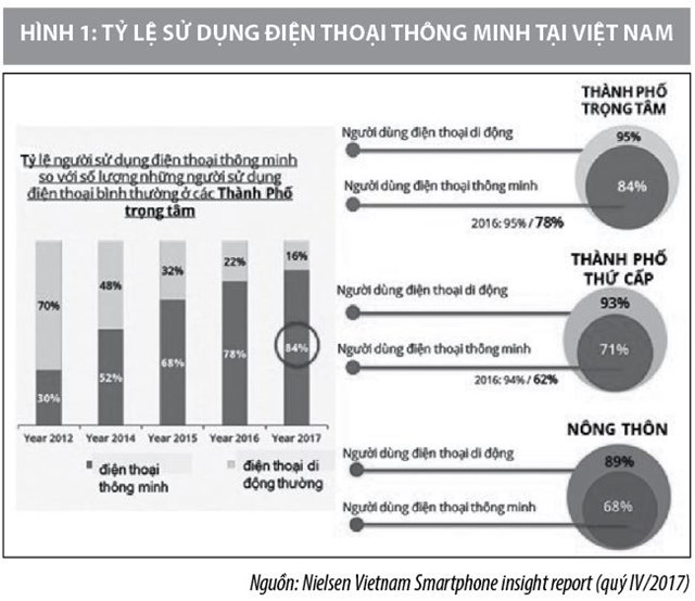 Phát triển thanh toán di động tại Việt Nam: Hiện trạng và thách thức - Ảnh 1