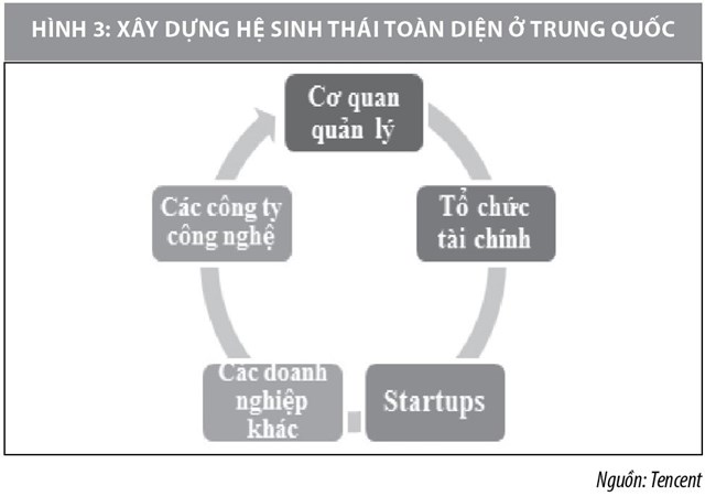 Phát triển hệ sinh thái thanh toán trực tuyến ở Trung Quốc và kinh nghiệm cho Việt Nam - Ảnh 4