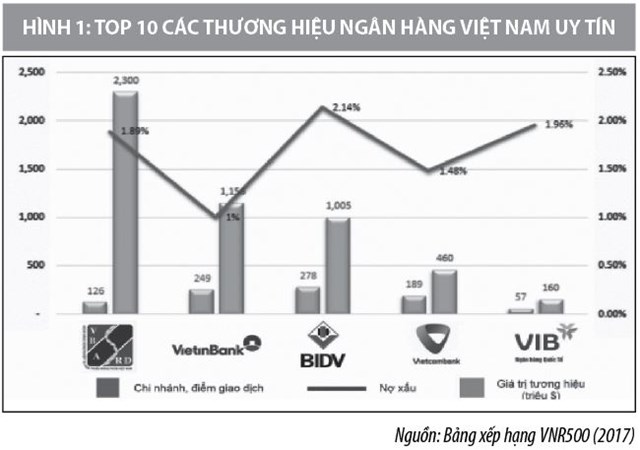 Nâng cao năng lực cạnh tranh của ngân hàng Nông nghiệp và Phát triển nông thôn Việt Nam - Ảnh 1