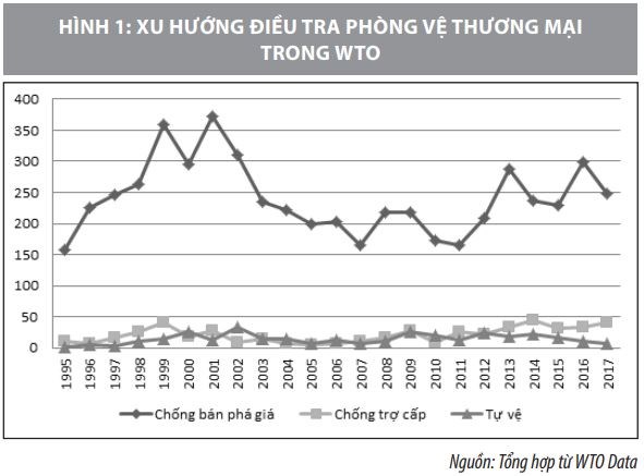 Xu hướng bảo hộ thương mại trên thế giới và kiến nghị đối với Việt Nam - Ảnh 1