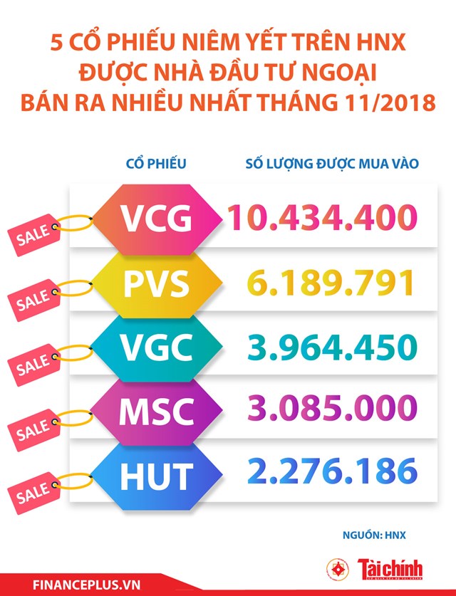 [Infographic] 5 cổ phiếu được khối ngoại bán nhiều nhất trên HNX tháng 11/2018 - Ảnh 1