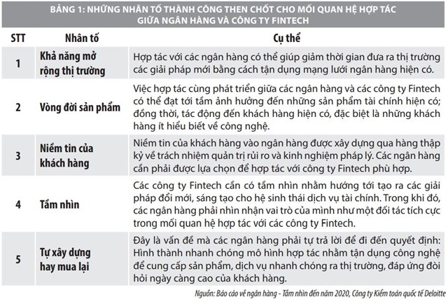Hợp tác giữa ngân hàng và công ty Fintech  tại Việt Nam: Một số vấn đề đặt ra - Ảnh 2