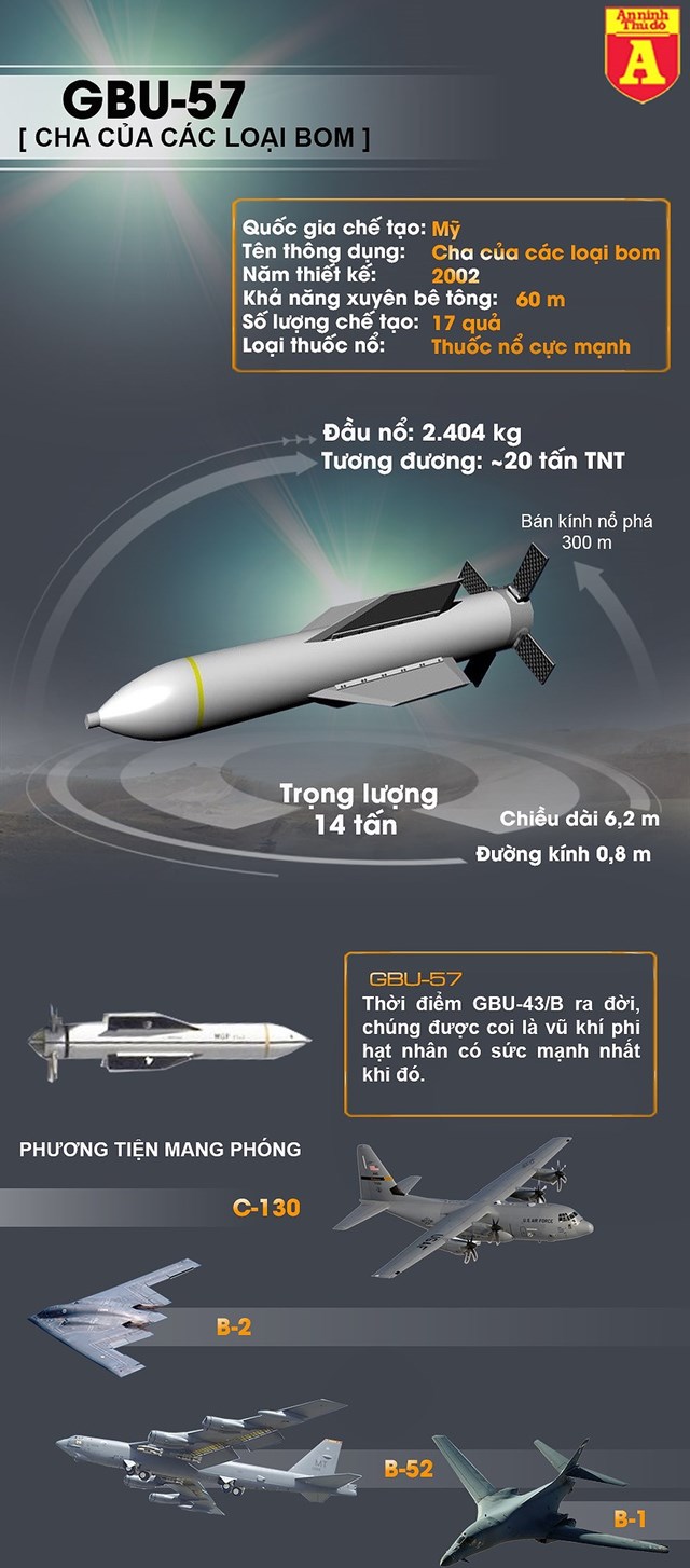 [Infographic] Máy bay B-2 Spirit Mỹ vừa thả liền lúc hai siêu bom B-57 hủy diệt mục tiêu - Ảnh 1