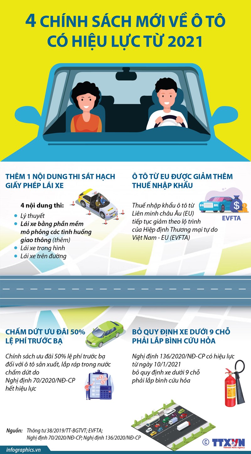 [Infographics] 4 chính sách mới về ôtô có hiệu lực từ năm 2021 - Ảnh 1