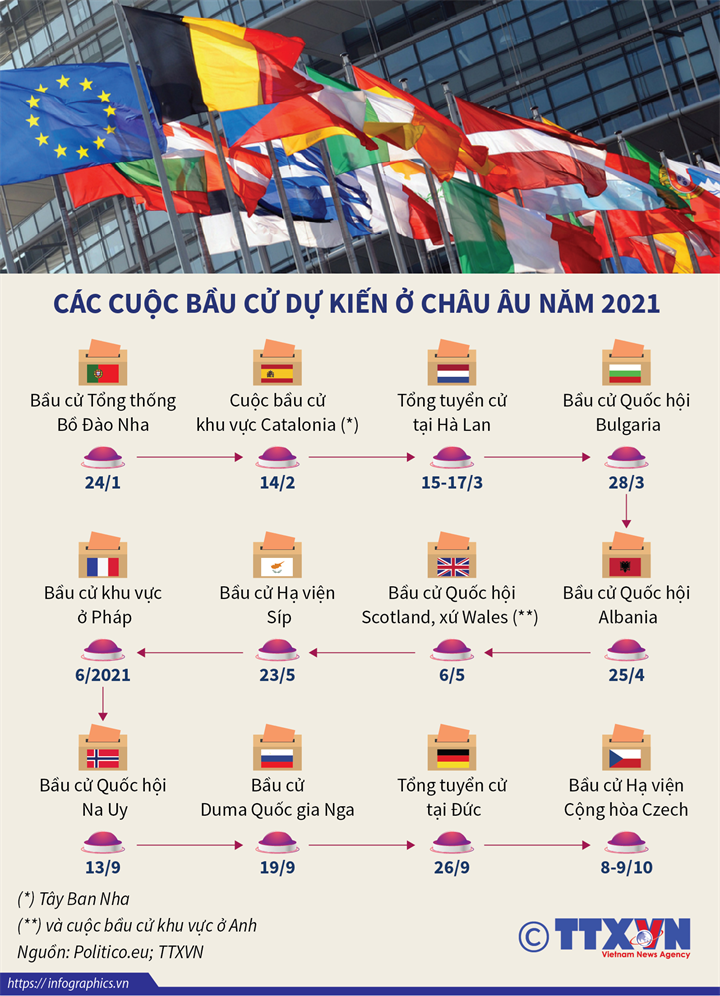 [Infographics] Các cuộc bầu cử dự kiến ở châu Âu năm 2021 - Ảnh 1