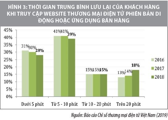 Kinh doanh trên nền tảng di động ở Việt Nam và một số khuyến nghị - Ảnh 3
