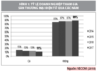 Phát triển nguồn nhân lực thương mại điện tử trong bối cảnh cuộc cách mạng công nghiệp 4.0 - Ảnh 1